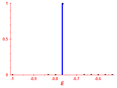 Strength function